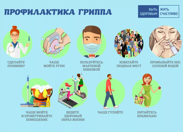 Внимание! Профилактика гриппа и ОРВИ.